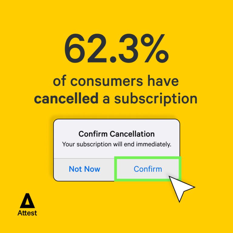 2023 UK Consumer Trends Report | Attest