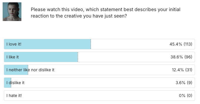 video & tv ad testing