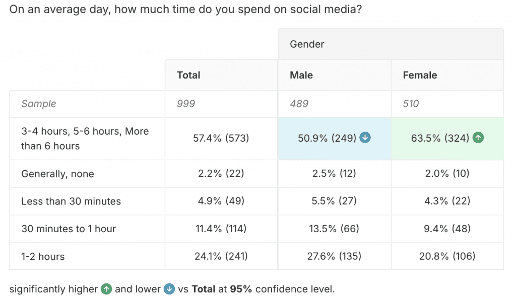 Gen Z media consumption trends