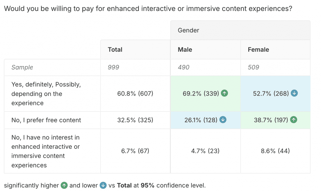 Gen Z media consumption trends