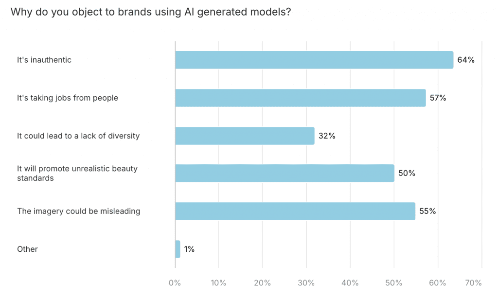 Gen Z media consumption trends